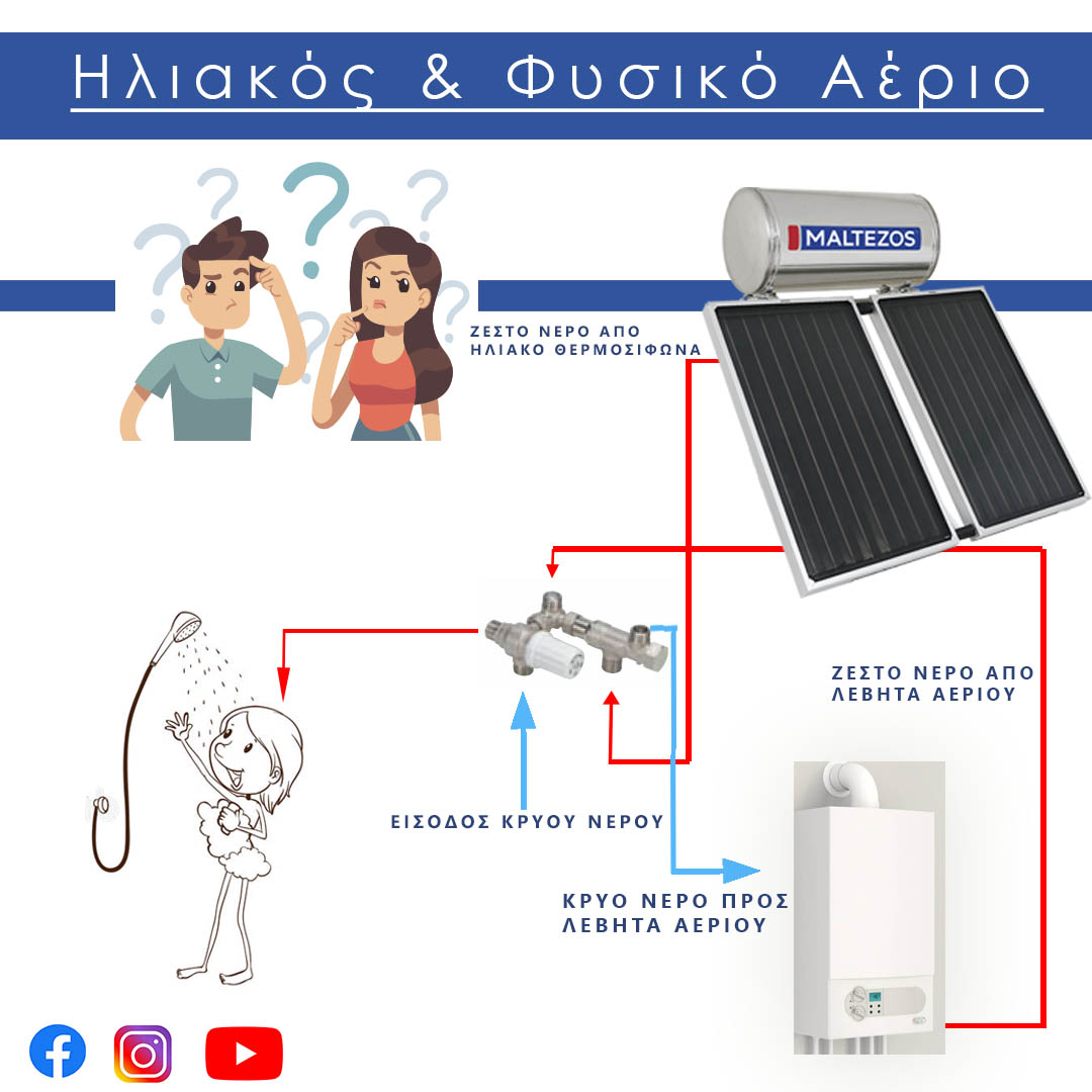 fysiko-aerio-kai-hlikos-thermosifwnas